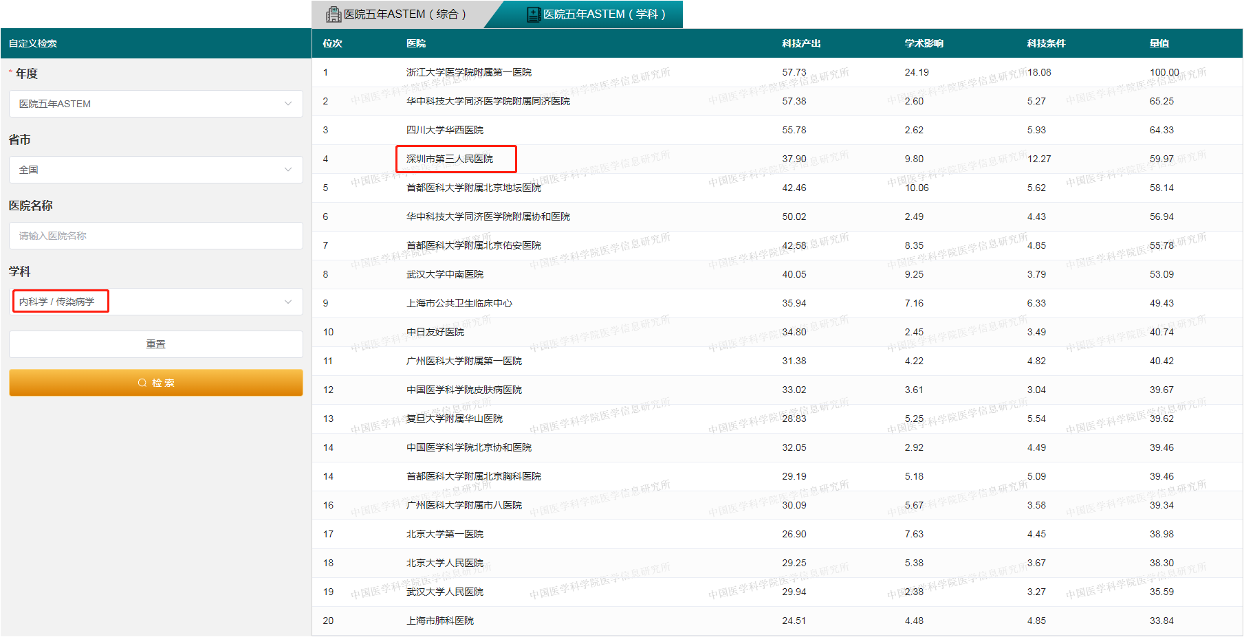 ASTEM学科-传染.png