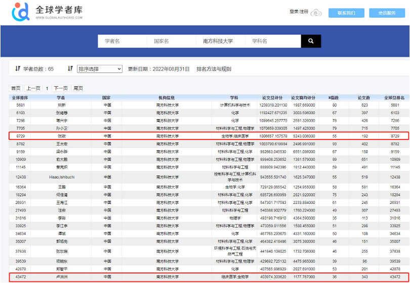 2022全球学者学术影响力排行榜发布!深