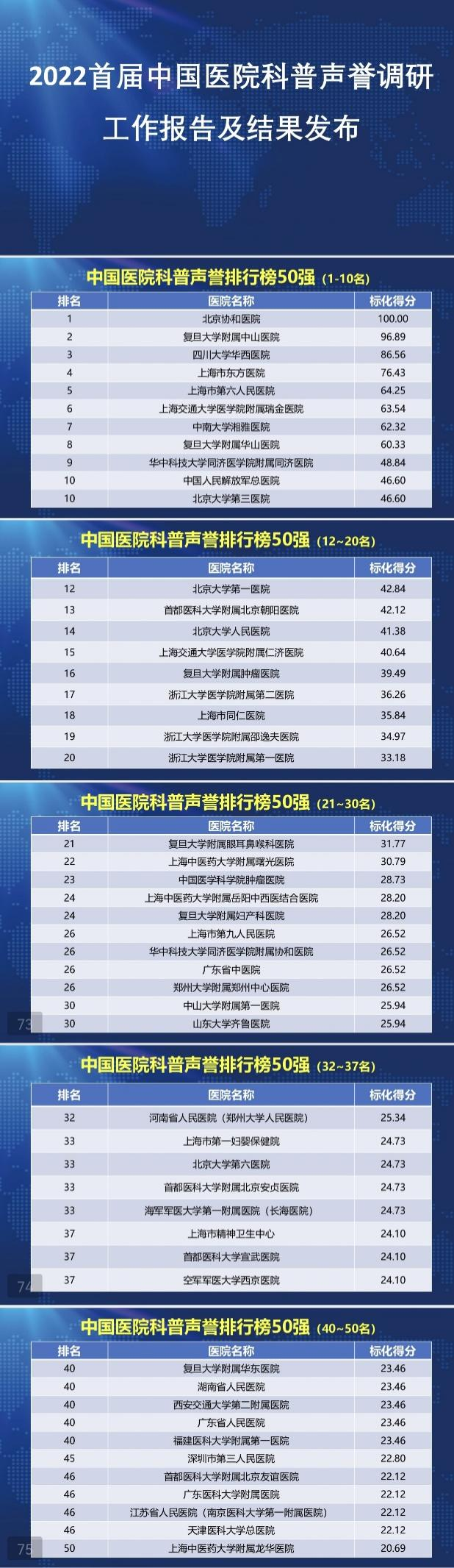深圳市三医院上榜首届中国医院科普声誉调研