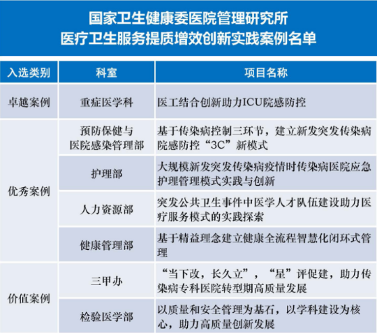 深圳市第三人民医院7案例入选医疗卫生服务